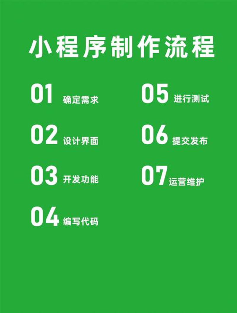 网络技术外包：推动企业跨越数字鸿沟的阶梯
